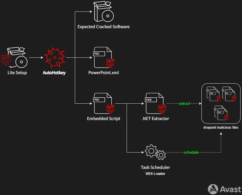 Article Avast 09-01-24 - Imagen1